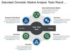 Saturated domestic market analysis tests result electronics components