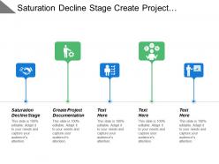 Saturation decline stage create project documentation document agendas