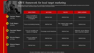 SAVE Framework For Local Target Marketing Top 5 Target Marketing Strategies You Need Strategy SS