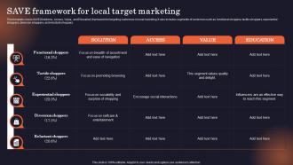 SAVE Framework For Local Target Marketing Why Is Identifying The Target Market