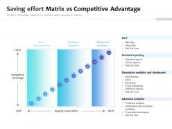 Saving effort matrix vs competitive advantage