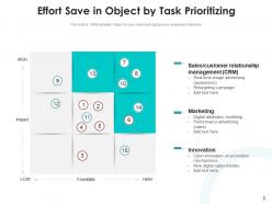 Saving Effort Prioritizing Management Marketing Innovation Performance