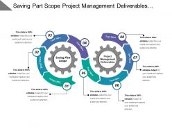Saving part scope project management deliverables project design