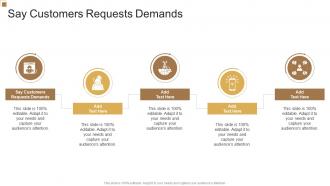 Say Customers Requests Demands In Powerpoint And Google Slides Cpb