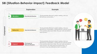 SBI Situation Behavior Impact Feedback Model Training Ppt