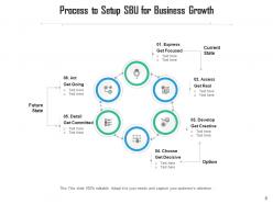 Sbu balanced scorecard strategy map financial competitive