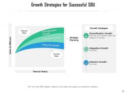 Sbu balanced scorecard strategy map financial competitive