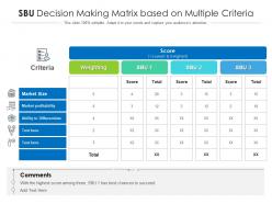 Sbu decision making matrix based on multiple criteria