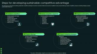 SCA Sustainable Competitive Advantage Powerpoint Presentation Slides Strategy CD