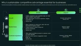 SCA Sustainable Competitive Advantage Powerpoint Presentation Slides Strategy CD V