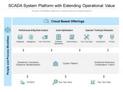 Scada system platform with extending operational value