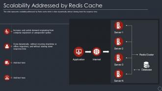 Scalability addressed by redis cache ppt powerpoint presentation portfolio slide