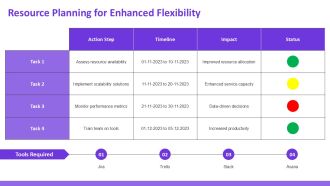 Scalability And Flexibility In Infrastructure As A Service PPT Summary AT Impressive Designed