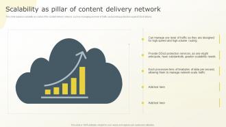Scalability As Pillar Of Content Delivery Network Content Distribution Network