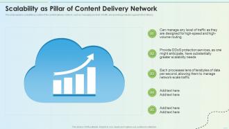 Scalability As Pillar Of Content Delivery Network Delivery Network Ppt Styles Slide Download