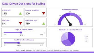 Scalability Essentials For Modern Enterprises PPT PowerPoint AT Impactful Professionally