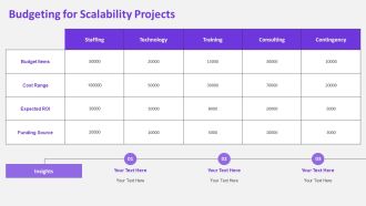Scalability Essentials For Modern Enterprises PPT PowerPoint AT Customizable Professionally