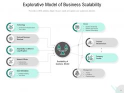 Scalability Of Business Model Marketing Process Success Growth Resources Framework