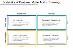 Scalability of business model matrix showing growth and execution engine
