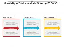 Scalability of business model showing 30 60 90 day plan