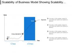 Scalability of business model showing scalability matrix with time
