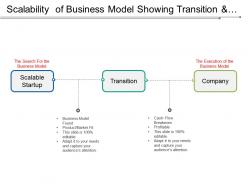 Scalability Of Business Model Showing Transition And Execution Of Business Model