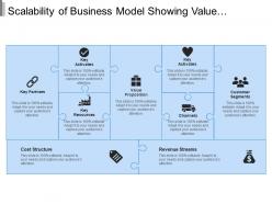 Scalability Of Business Model Showing Value Proposition And Channels
