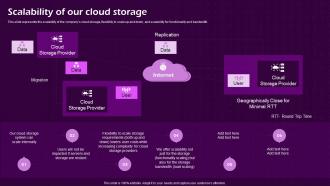 Scalability Of Our Cloud Storage Virtual Cloud IT Ppt File Samples