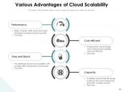 Scalability Services Growth Dynamic Sources Internet Performance