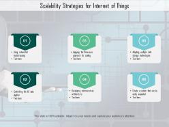 Scalability strategies for internet of things