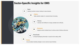 Scalable OMS Solutions For Growing E Commerce Businesses PPT Presentation AT Idea Content Ready