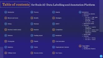 Scale AI Data Labeling And Annotation Platform AI CD Impactful Good