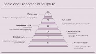 Scale And Proportion In Sculpture PPT Summary ACP
