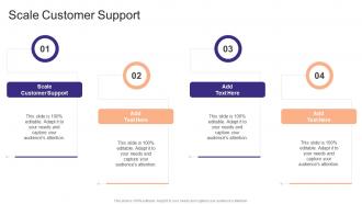 Scale Customer Support In Powerpoint And Google Slides Cpb