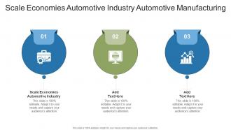 Scale Economies Automotive Industry Automotive Manufacturing In Powerpoint And Google Slides Cpb