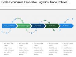 Scale economies favorable logistics trade policies technical standards