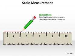 Scale measurement