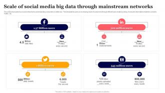 Scale Of Social Media Big Data Through Mainstream Networks