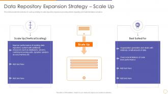 Scale out strategy for data inventory system data repository expansion strategy scale up
