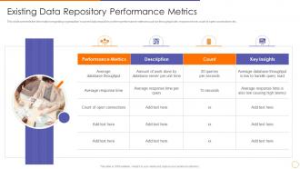 Scale out strategy for data inventory system existing data repository performance metrics