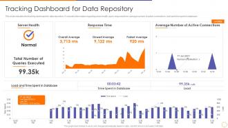 Scale out strategy for data inventory system tracking dashboard for data repository