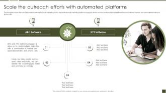 Scale The Outreach Efforts With Automated Platforms B2B Digital Marketing Playbook