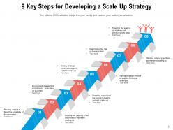 Scale up employee growth chart enterprise arrow strategy process investors business