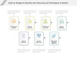 Scale up strategy for business with outsourcing and technological investment