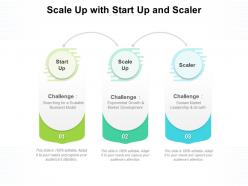 Scale Up With Start Up And Scaler