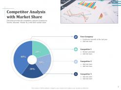 Scale up your company through series b investment competitor analysis with market share