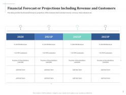 Scale up your company through series b investment financial forecast or projections