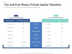 Scale up your company through series b investment pre and post money private equity valuation