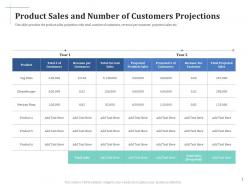 Scale up your company through series b investment product sales and number of customers projections