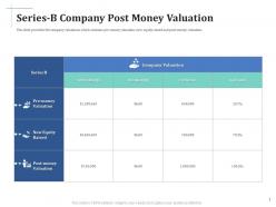 Scale up your company through series b investment series b company post money valuation